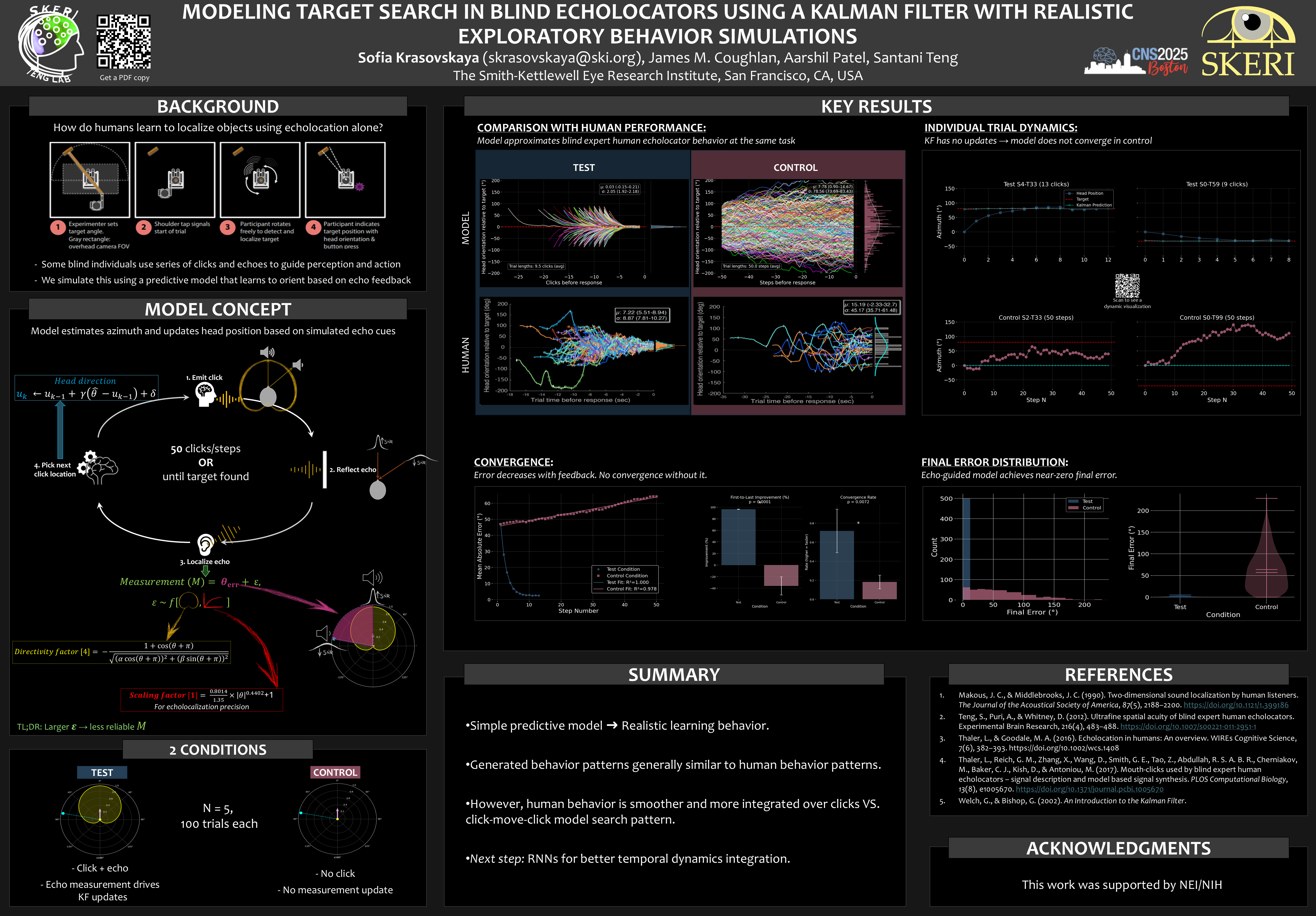Poster presented at CNS 2025