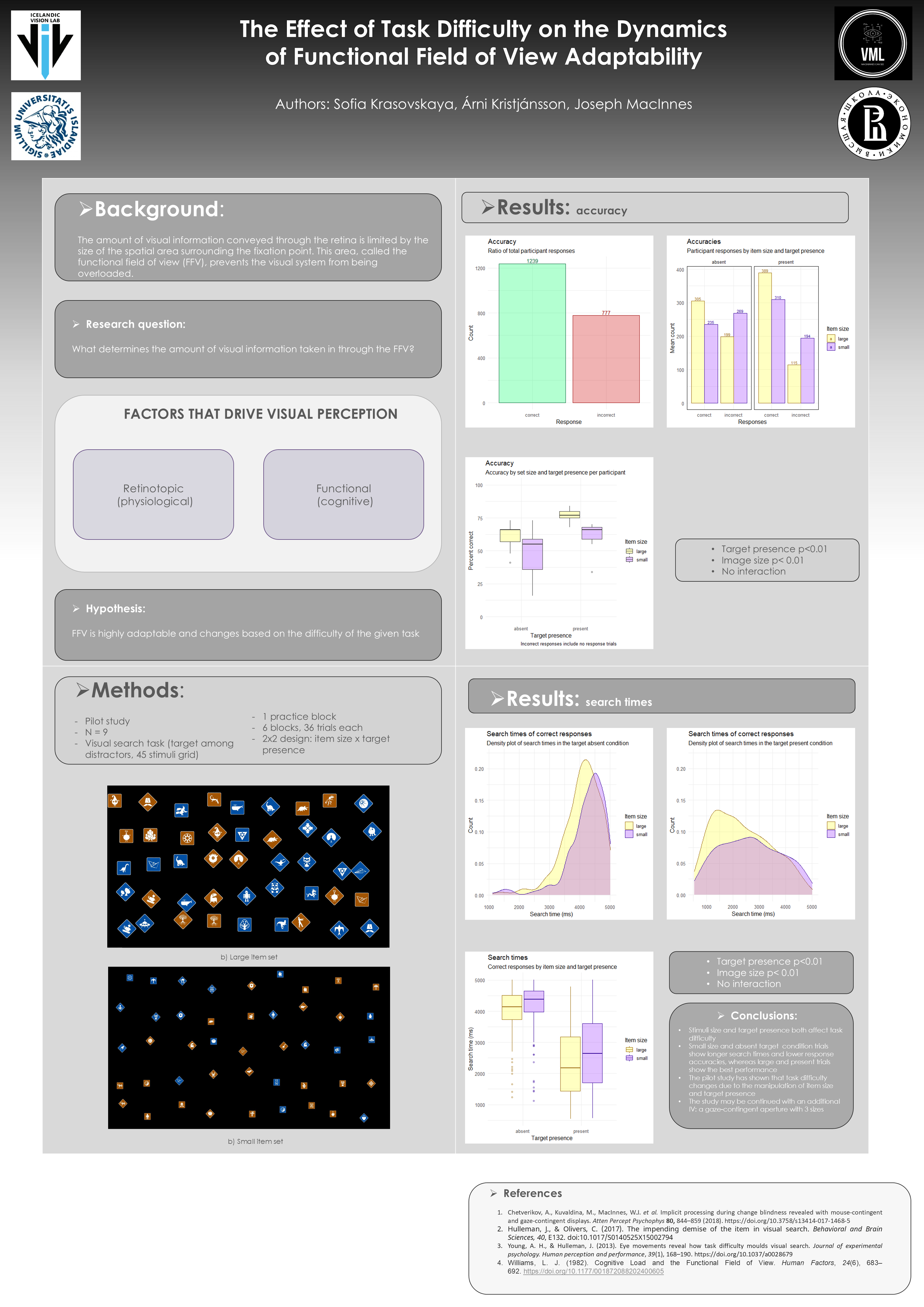 Poster presented at ECVP 2021