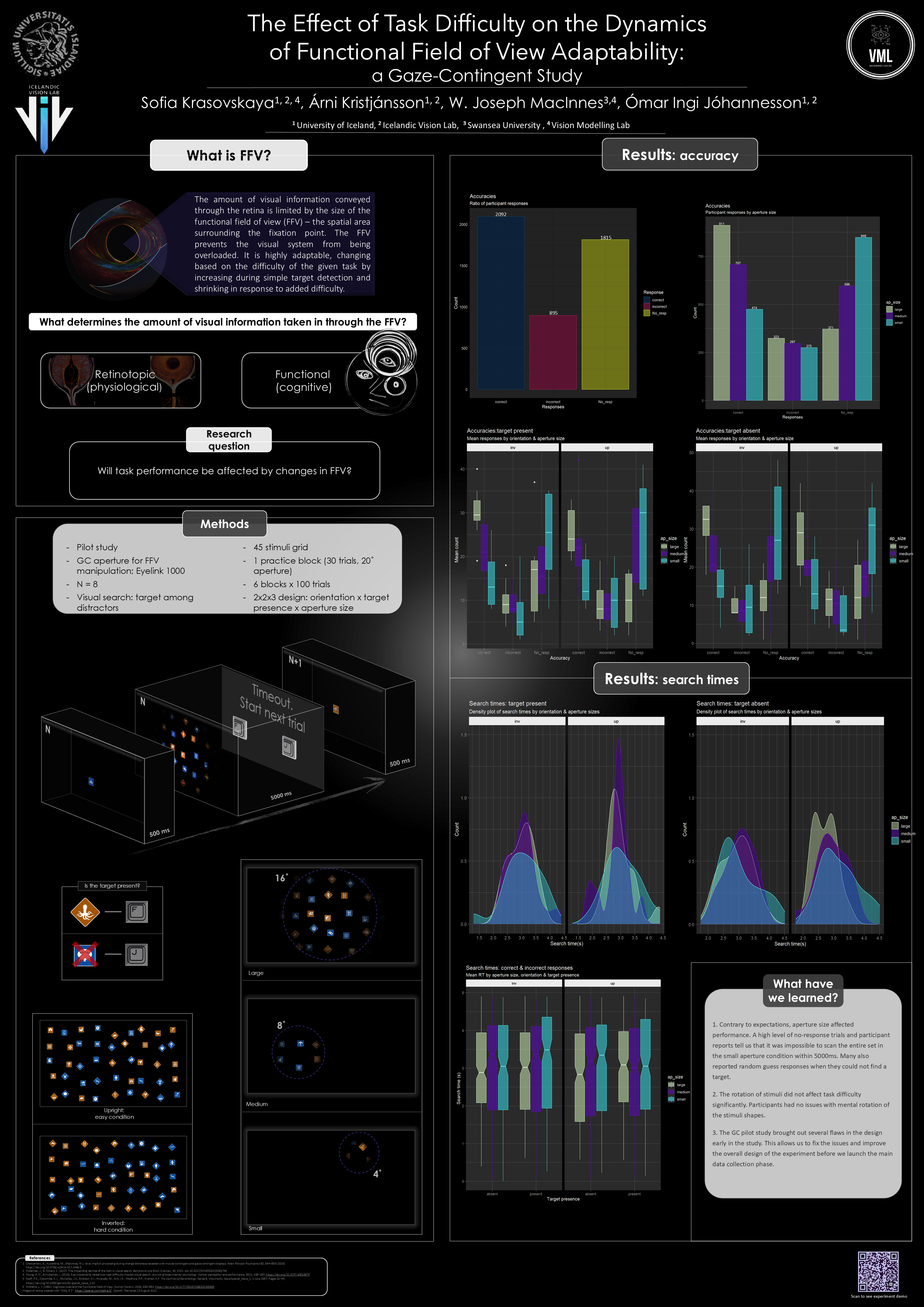 Poster presented at ECVP 2022
